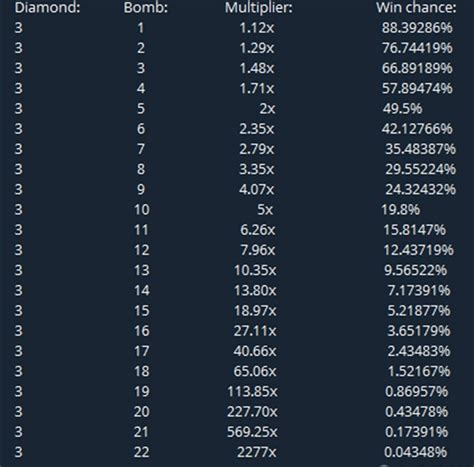 stake mines payout|Play Stake Mines: A Comprehensive Guide to Playing, Features, .